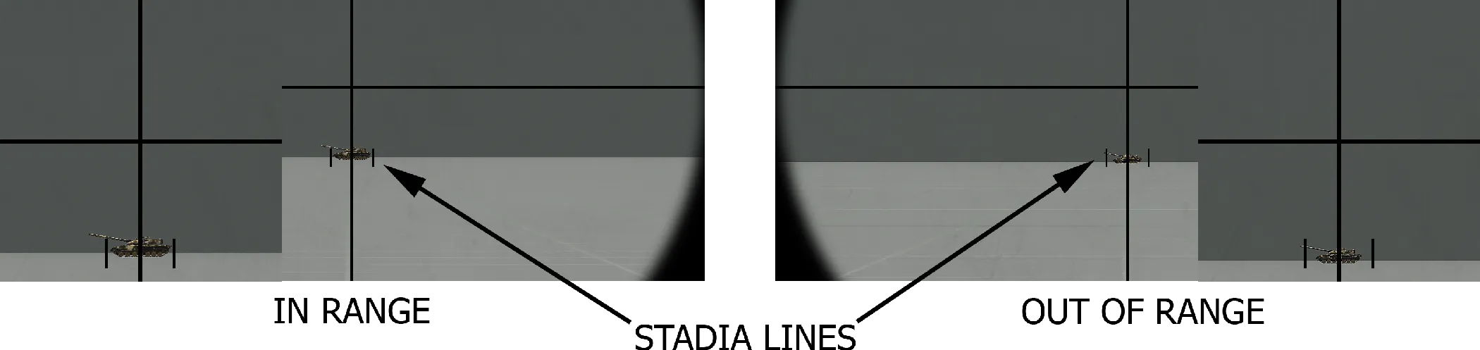 Frontal, Oblique, and Flank targets