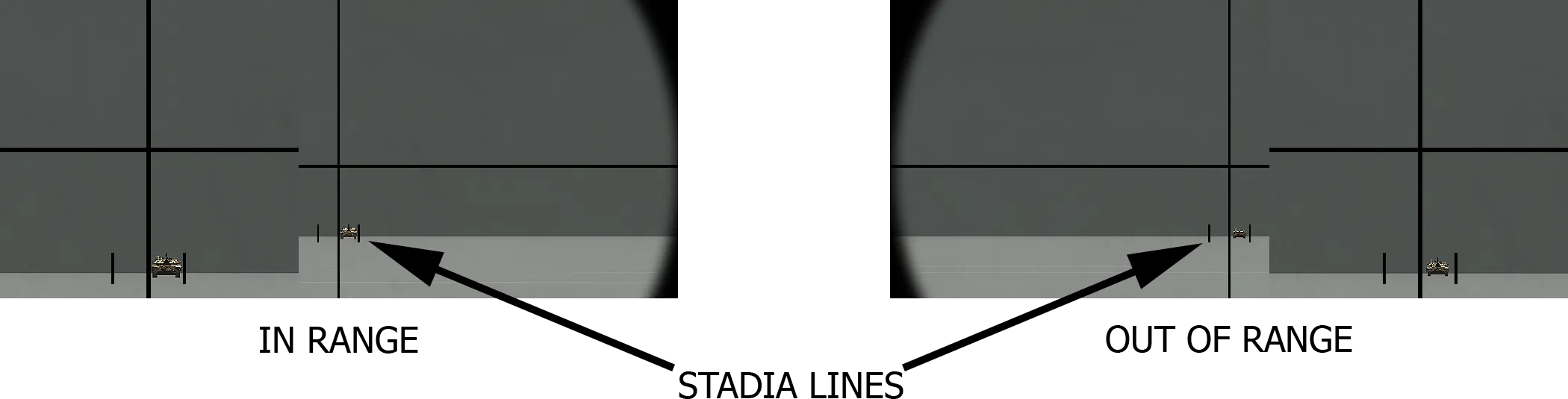Frontal, Oblique, and Flank targets