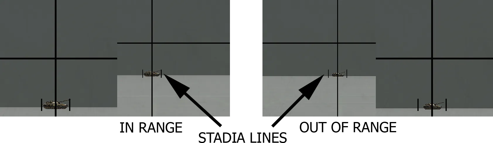Frontal, Oblique, and Flank targets