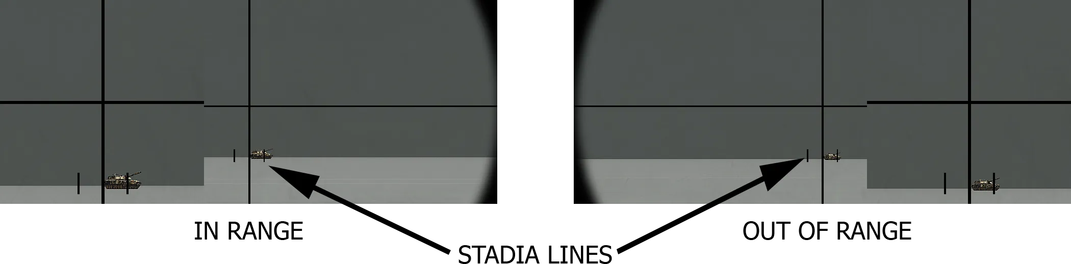 Frontal, Oblique, and Flank targets